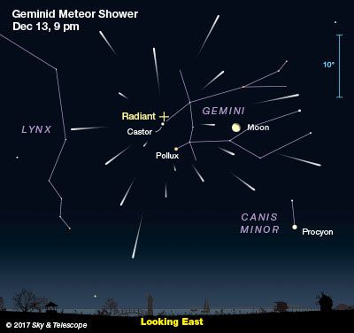 Đón Chờ Mưa Sao Băng Geminids Rực Rỡ Nhất Năm Tại Việt Nam